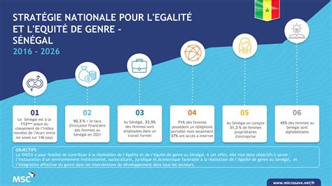 rapport homme femme sénégalaise|L’ÉGALITÉ DE GENRE AU SÉNÉGAL